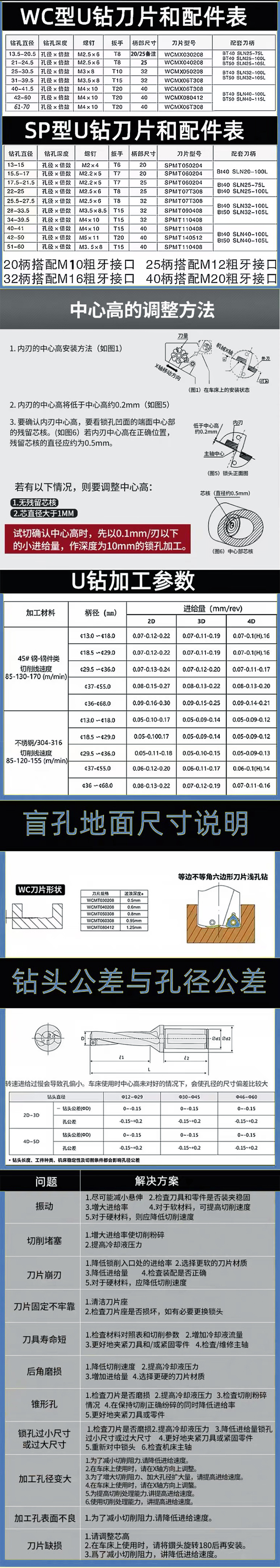 u钻参数.jpg