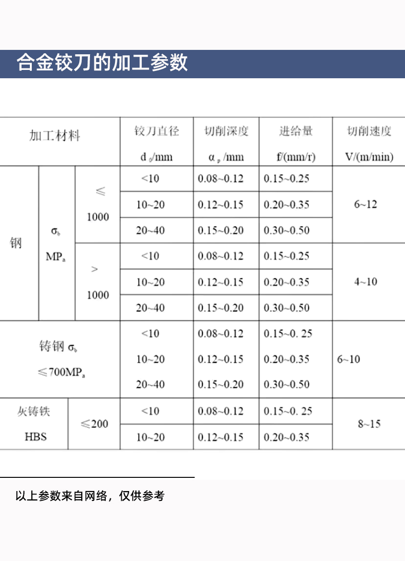 铰刀参数.jpg